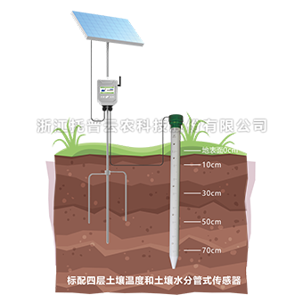 麻豆性爱电影剖麵水分測定儀 TPGSQ-4