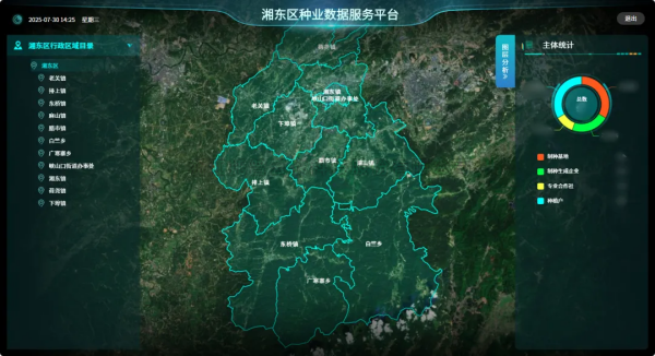 製種產業管理和服務平台解決方案