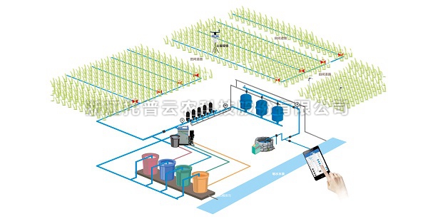 智能水肥一體化係統 智能水肥一體化係統