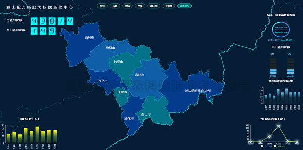 測土配方 測土配方