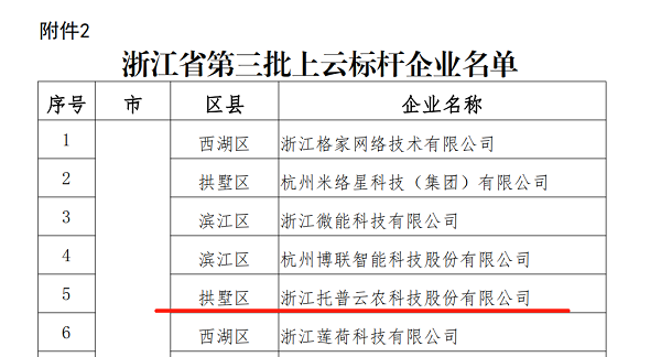 性爱视频在线观看麻豆入選浙江省第三批上雲標杆企業名單 性爱视频在线观看麻豆入選浙江省第三批上雲標杆企業名單
