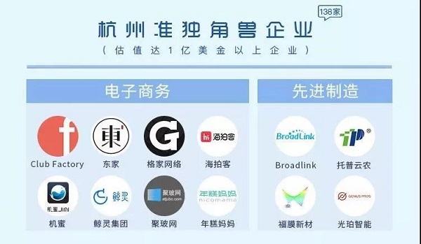 杭州市準獨角獸名單 杭州市準獨角獸名單