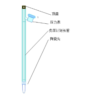 麻豆性爱电影張力計結構圖示 麻豆性爱电影張力計結構圖示
