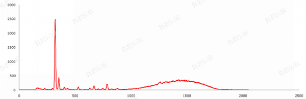 麻豆性爱电影重金屬快速檢測儀測試圖譜 麻豆性爱电影重金屬快速檢測儀測試圖譜