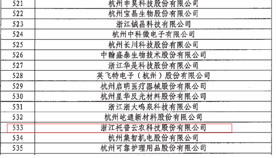 第二批專精特新“小巨人”企業名單 第二批專精特新“小巨人”企業名單