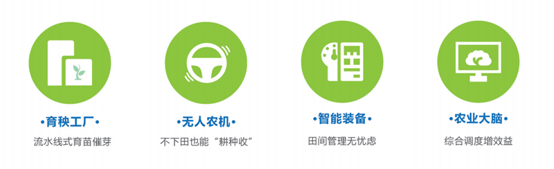 古林大田數字農業亮點 古林大田數字農業亮點