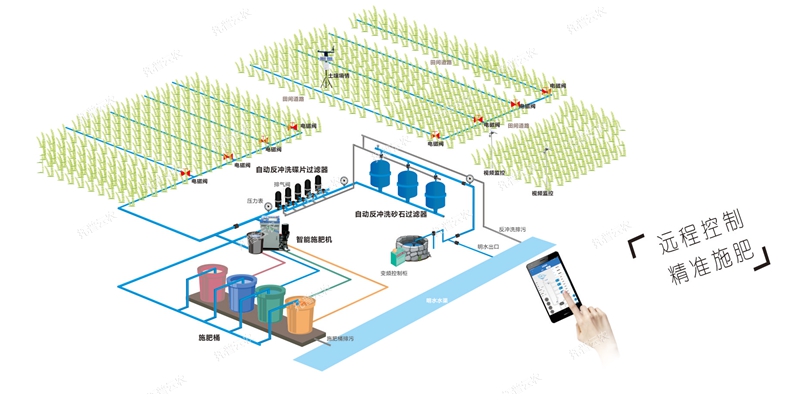 水肥一體化 水肥一體化