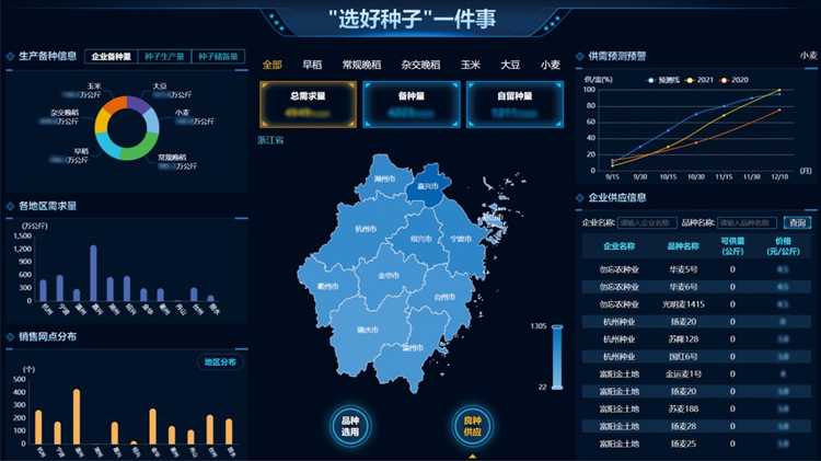 一體種業大數據平台 一體種業大數據平台