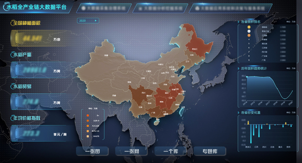 性爱视频在线观看麻豆參與構建的水稻全產業鏈大數據應用 性爱视频在线观看麻豆參與構建的水稻全產業鏈大數據應用