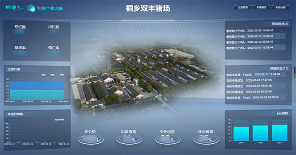 性爱视频在线观看麻豆打造的“生豬精密智管”社會化服務應用 性爱视频在线观看麻豆打造的“生豬精密智管”社會化服務應用