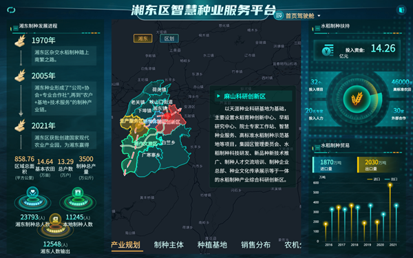 湘東區天涯種業科學院種業服務平台(性爱视频在线观看麻豆技術支撐建設) 湘東區天涯種業科學院種業服務平台(性爱视频在线观看麻豆技術支撐建設)