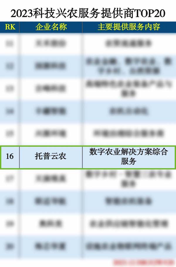 1702013817310471.jpg 榜單1.jpg