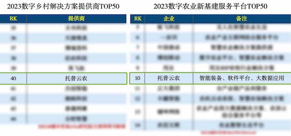 1702013872407780.jpg 榜單2.jpg